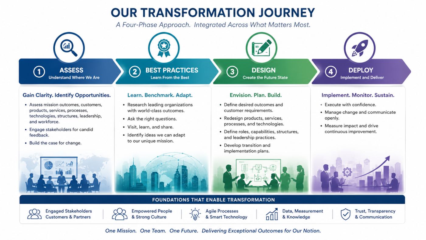 Transformation Journey